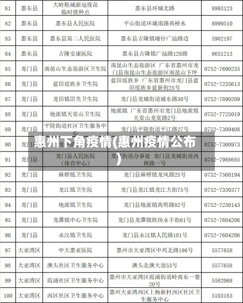 惠州下角疫情(惠州疫情公布)-第2张图片