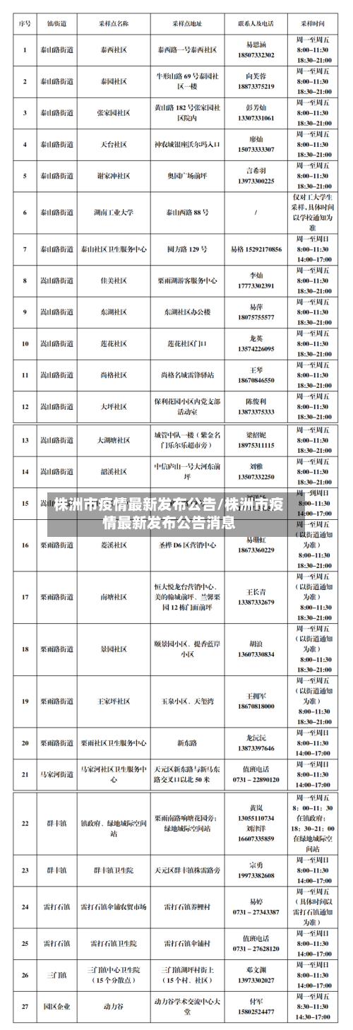 株洲市疫情最新发布公告/株洲市疫情最新发布公告消息-第2张图片
