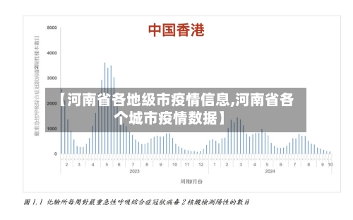 【河南省各地级市疫情信息,河南省各个城市疫情数据】-第3张图片