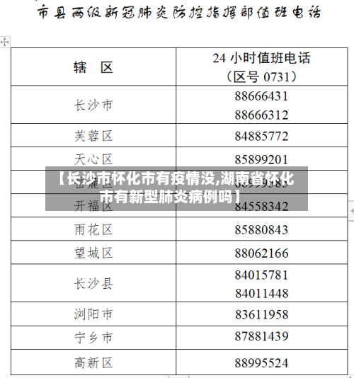 【长沙市怀化市有疫情没,湖南省怀化市有新型肺炎病例吗】-第2张图片