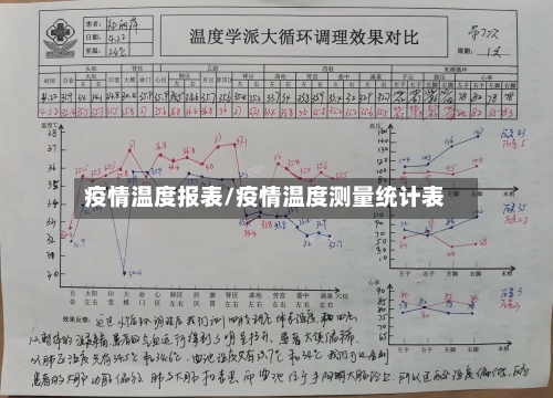 疫情温度报表/疫情温度测量统计表