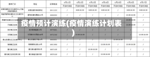 疫情预计演练(疫情演练计划表)