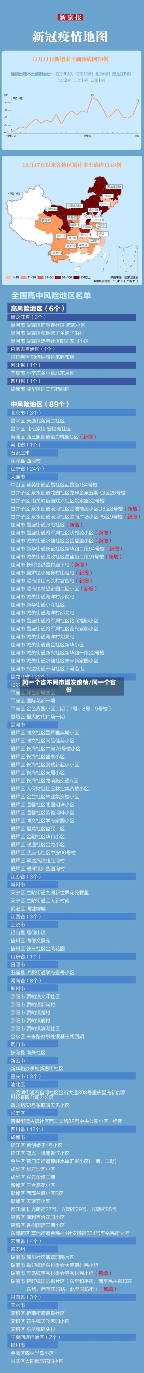同一个省不同市爆发疫情/同一个省份