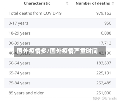 国外疫情多/国外疫情严重时间-第2张图片