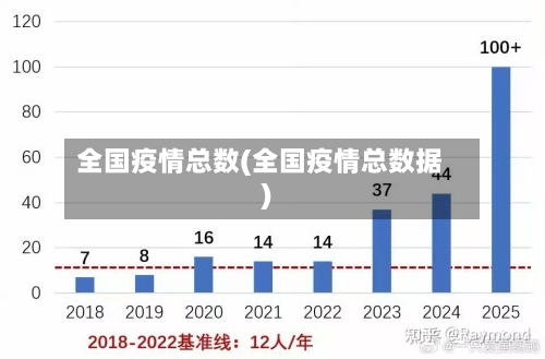 全国疫情总数(全国疫情总数据)