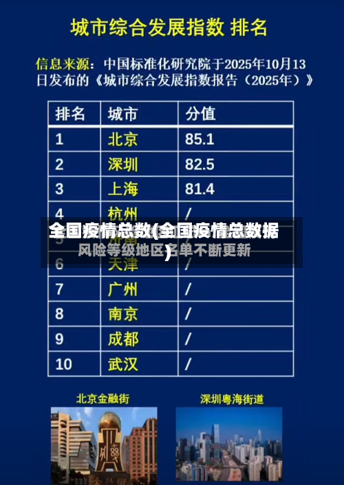 全国疫情总数(全国疫情总数据)-第2张图片