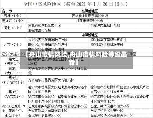【舟山疫情风险,舟山疫情风险等级最新】