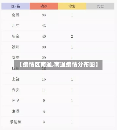 【疫情区南通,南通疫情分布图】