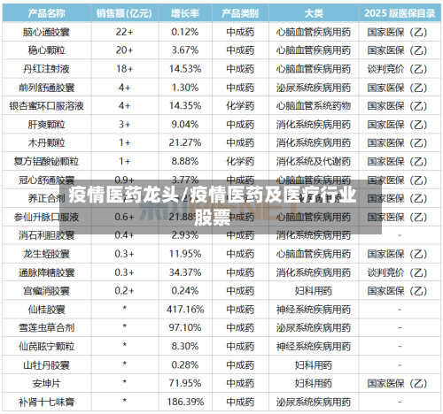 疫情医药龙头/疫情医药及医疗行业股票-第2张图片