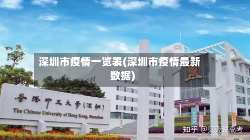 深圳市疫情一览表(深圳市疫情最新数据)-第3张图片