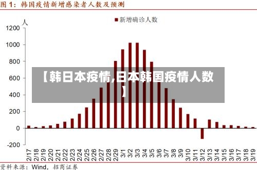 【韩日本疫情,日本韩国疫情人数】