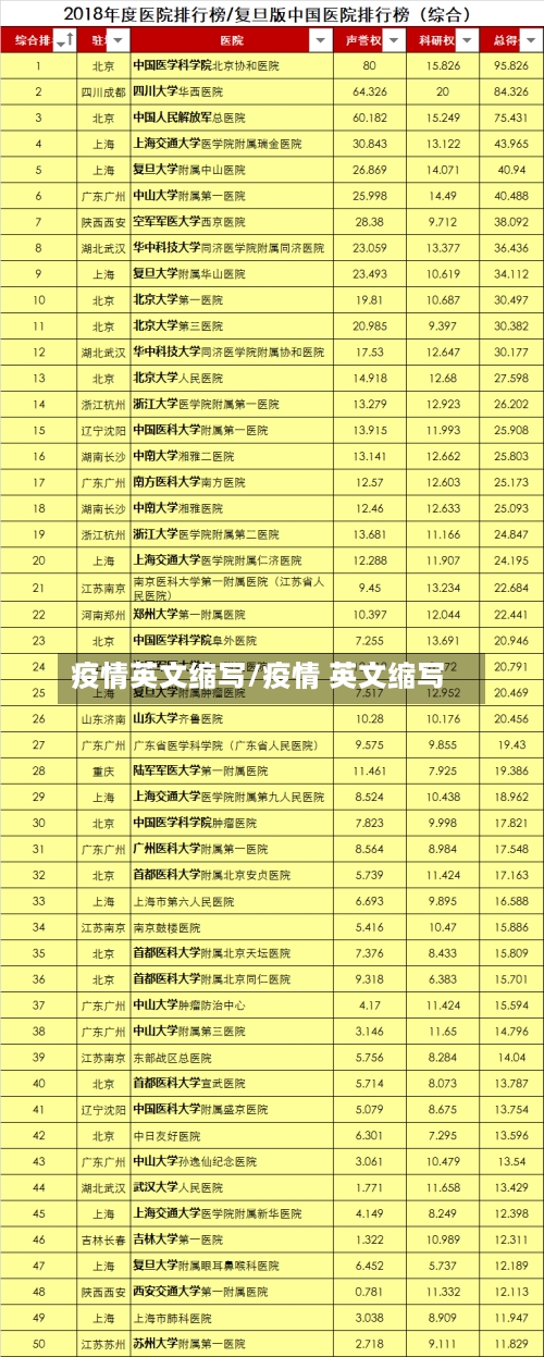 疫情英文缩写/疫情 英文缩写-第2张图片