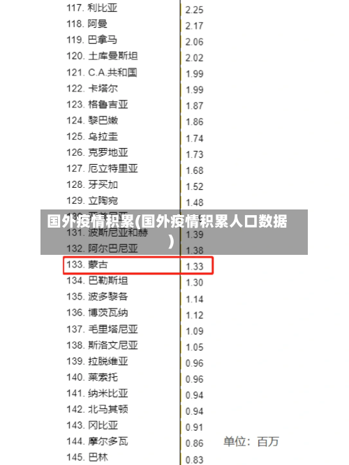 国外疫情积累(国外疫情积累人口数据)-第2张图片