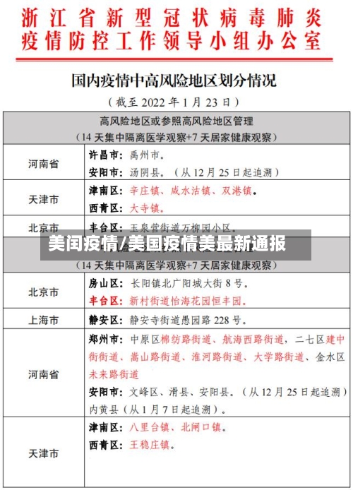 美闰疫情/美国疫情美最新通报-第2张图片